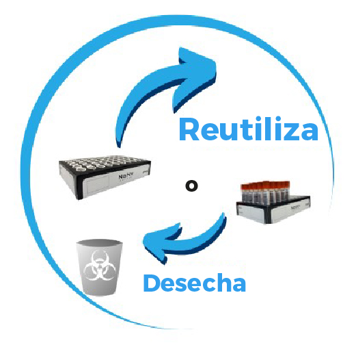 Reutiliza o desecha las muestras